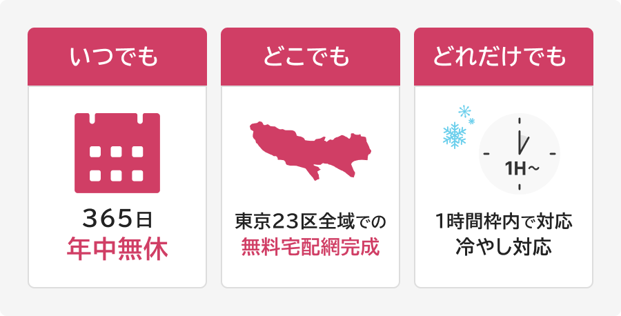 配送サービスの特徴として、365日年中無休、東京23区全域への無料宅配、1時間枠配送および冷やし対応を示した図。