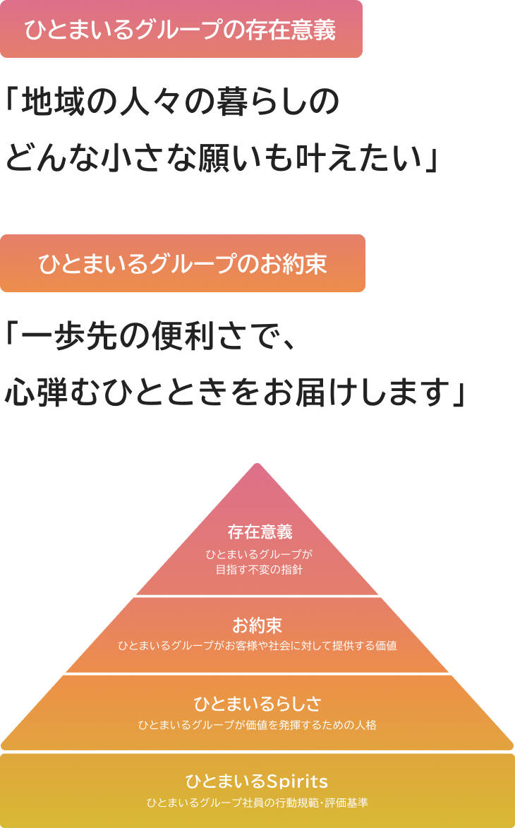 グループ企業理念を図に