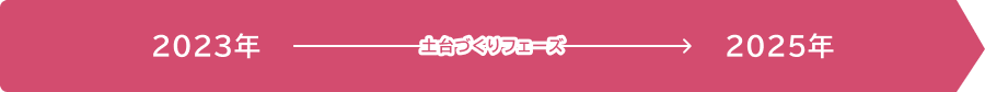 2023年から2025年は「土台づくりフェーズ」