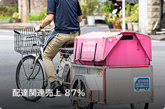 配達関連による売上構成比が87％