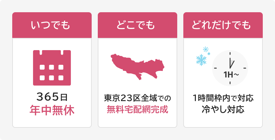 サービスの特徴。1. いつでも：365日年中無休。2. どこでも：東京23区全域での無料宅配網完備。3. どれだけでも：1時間枠内で対応、冷やし対応も可能。